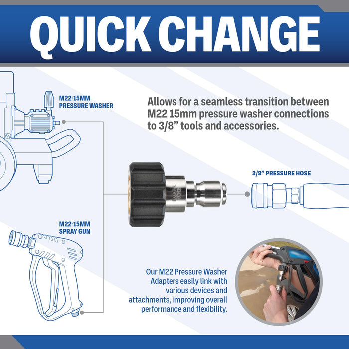 Pressure Washer M22 Quick Connect Adapter Set Variations