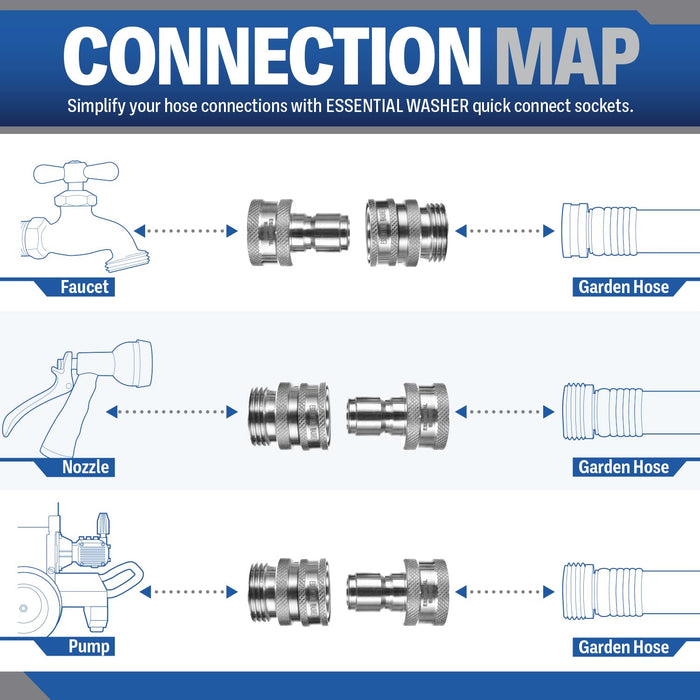Garden Hose Stainless Steel ¾” Quick Connect Fittings Plug & Coupler Set with One Hand Operation Design
