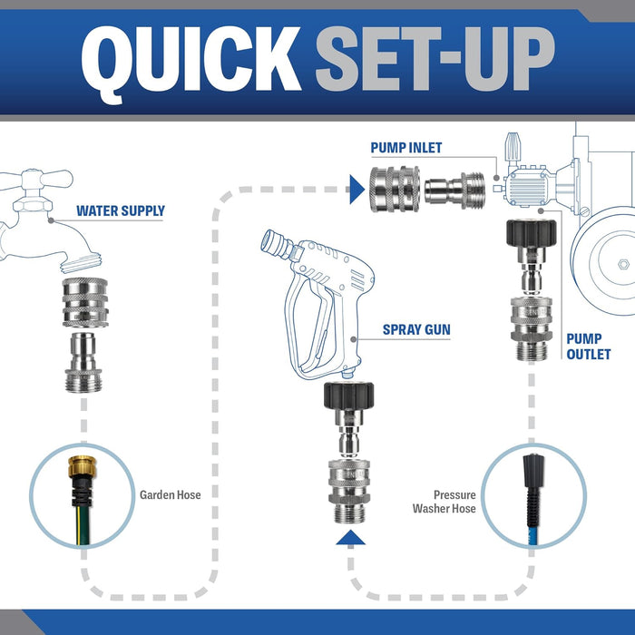 ESSENTIAL WASHER Pressure Washer Hose Quick Connect Kit, M22-14mm to 3/8' Male Female, Includes 2 Female & 2 Male M22-14mm Plugs, 2 Male Garden Hose Plugs, 2 Female Garden Hose QC, O-Rings
