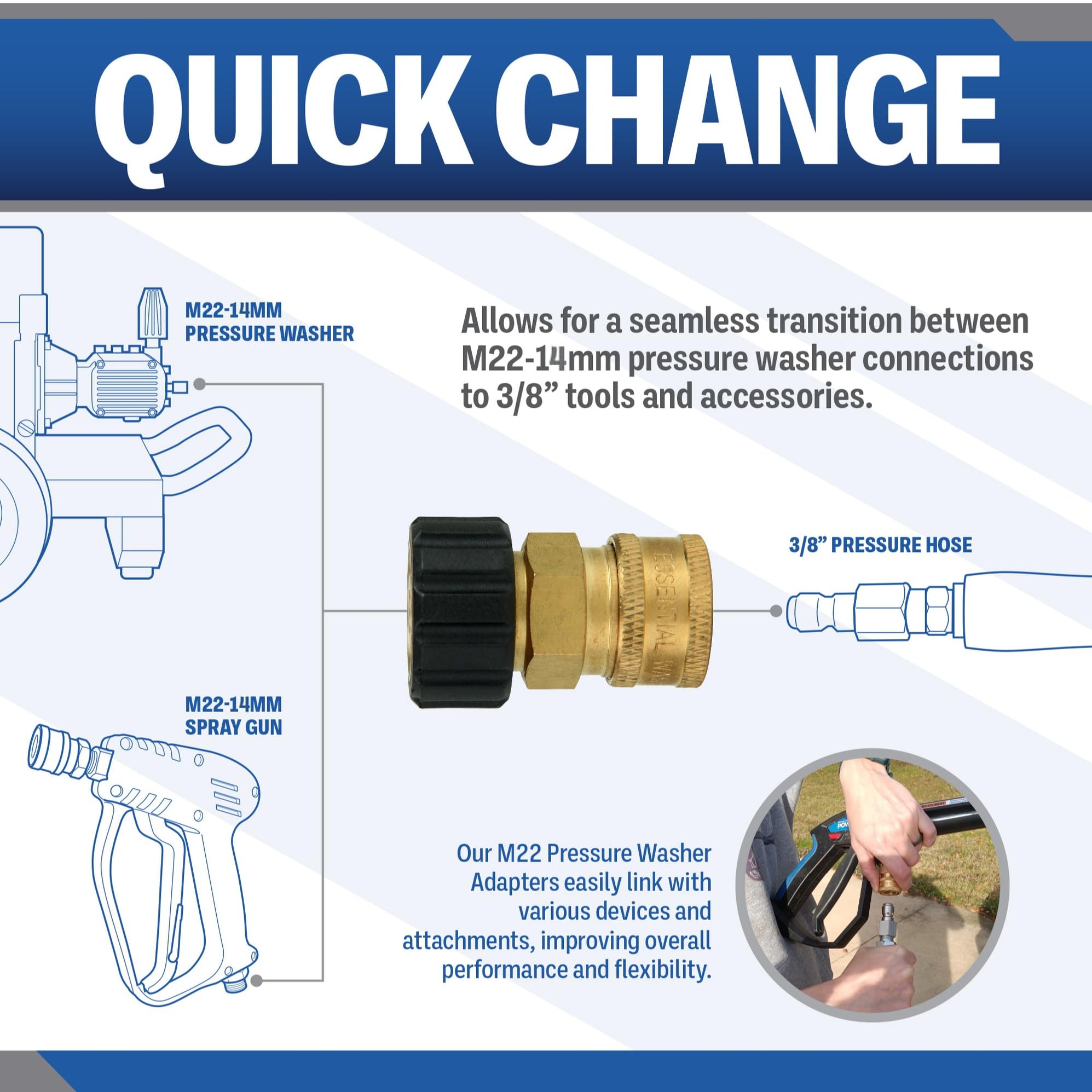 Adapter For Quick Connection Pressure Washer M22 Quick Connect Adapter Set Variations — ESSENTIAL WASHER