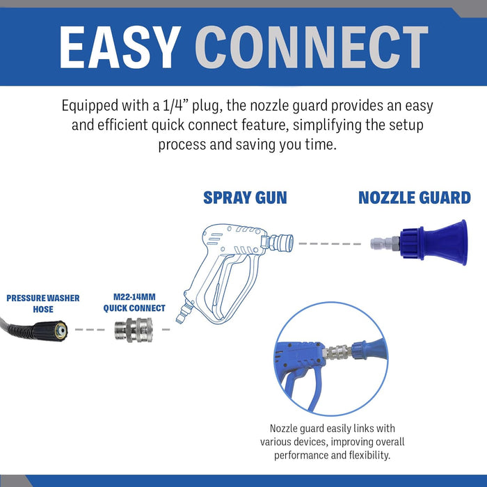 Pressure Washer Nozzle Guard 40° Angle