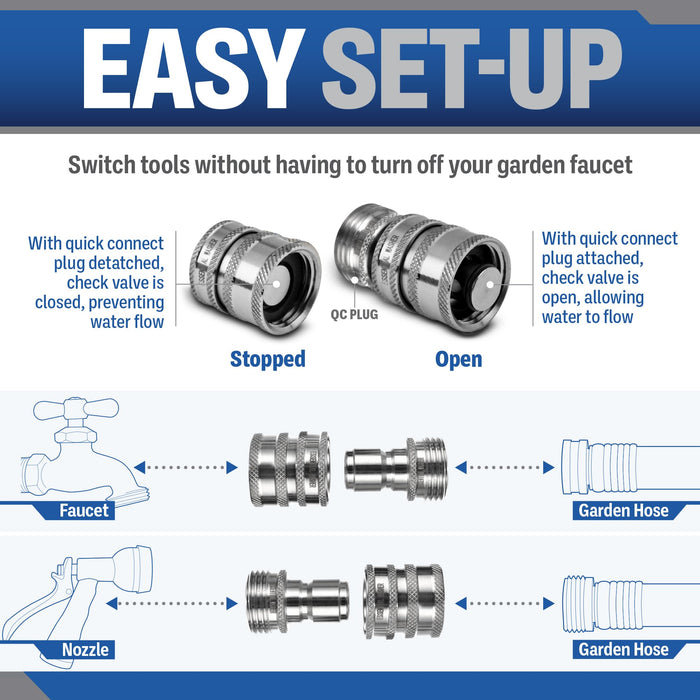 Garden Hose 3/4 Stainless Steel Check Valve