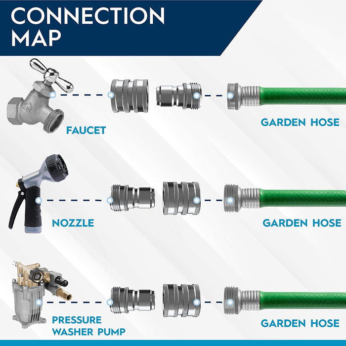Garden Hose Quick Connect Set | Solid Stainless Steel 3/4" Quick Connect Garden Hose Fittings | 1x3